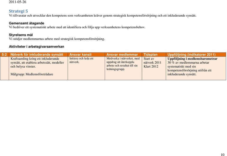 Styrelsens mål Vi stödjer medlemmarnas arbete med strategisk kompetensförsörjning.