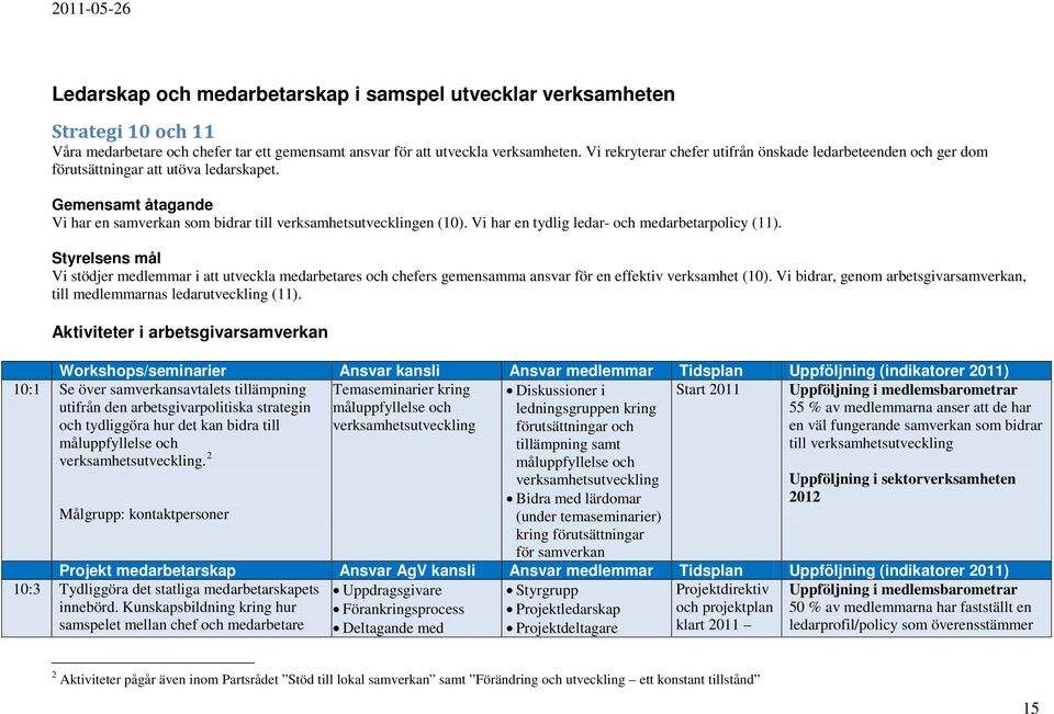 Vi har en tydlig ledar- och medarbetarpolicy (11). Styrelsens mål Vi stödjer medlemmar i att utveckla medarbetares och chefers gemensamma ansvar för en effektiv verksamhet (10).