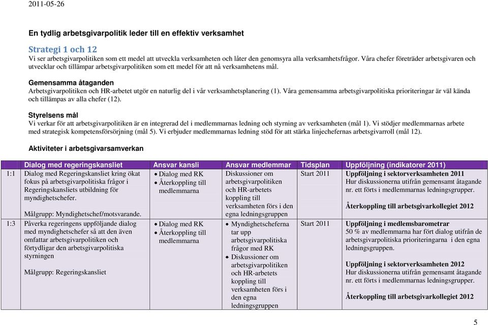 Gemensamma åtaganden Arbetsgivarpolitiken och HR-arbetet utgör en naturlig del i vår verksamhetsplanering (1).