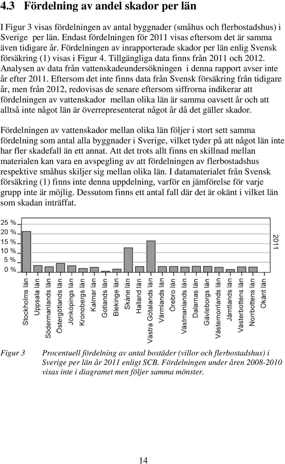 Tillgängliga data finns från 2011 och 2012. Analysen av data från vattenskadeundersökningen i denna rapport avser inte år efter 2011.