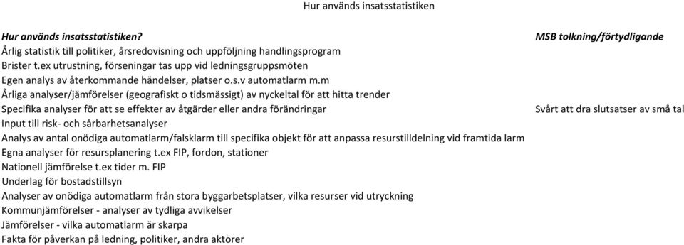 m Årliga analyser/jämförelser (geografiskt o tidsmässigt) av nyckeltal för att hitta trender Specifika analyser för att se effekter av åtgärder eller andra förändringar Input till risk och
