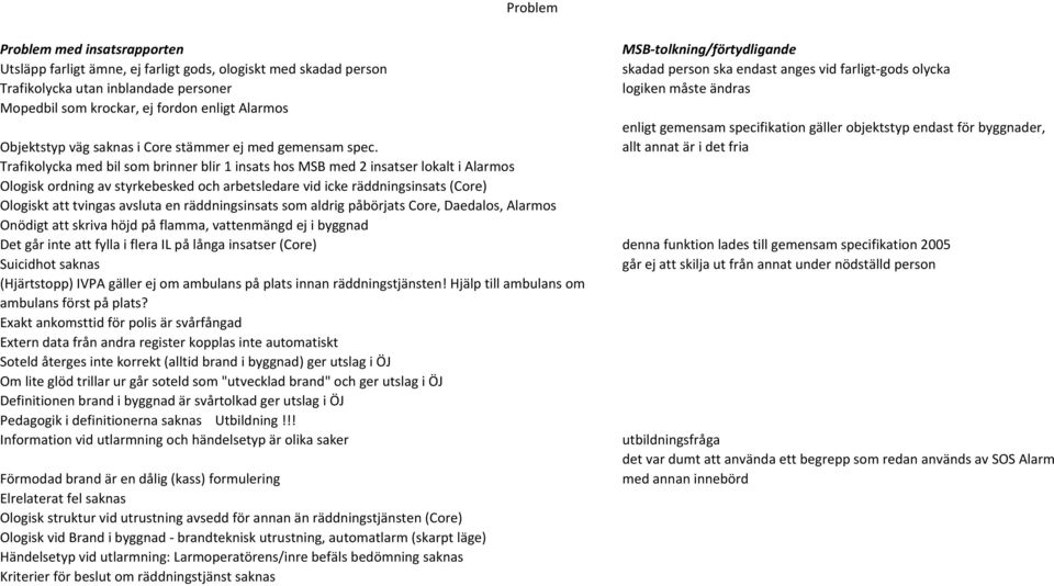 med gemensam spec.