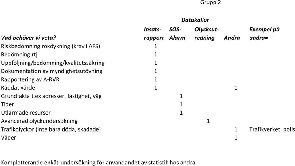 värde 1 1 Grundfakta t.
