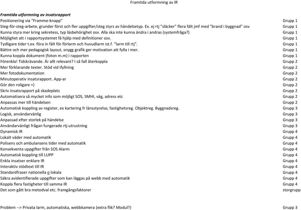 ) Grupp 1 Möjlighet att i rapportsystemet få hjälp med definitioner osv. Grupp 1 Tydligare tider t.ex. föra in fält för förlarm och huvudlarm ist.f. "larm till rtj".