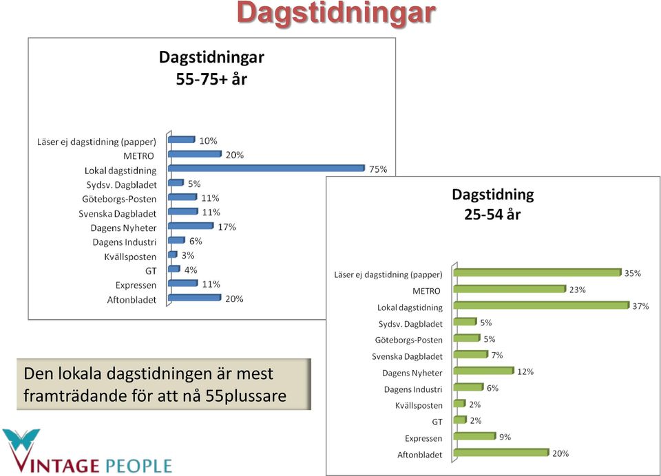 är mest framträdande