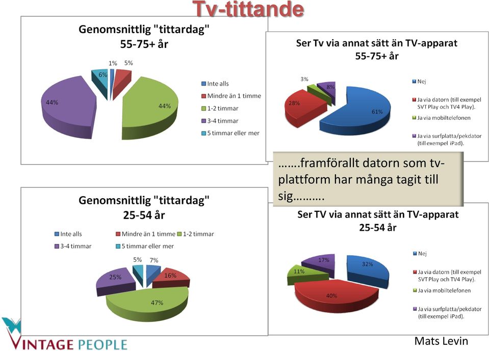 datorn som