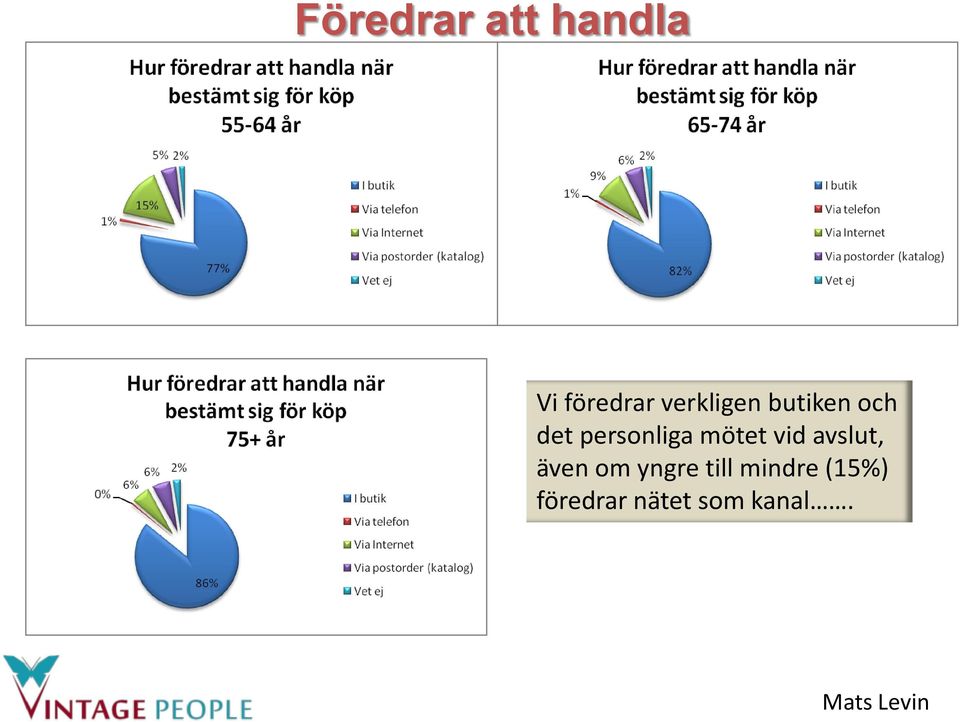 personliga mötet vid avslut, även