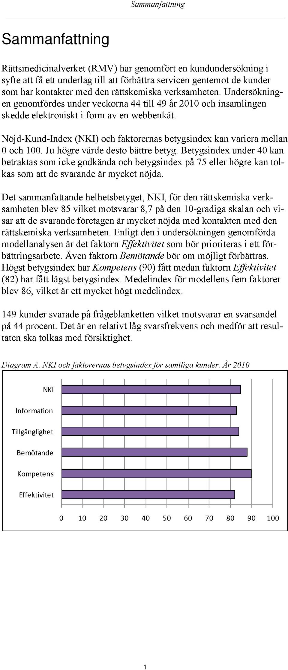 Nöjd-Kund-Index (NKI) och faktorernas betygsindex kan variera mellan 0 och 100. Ju högre värde desto bättre betyg.