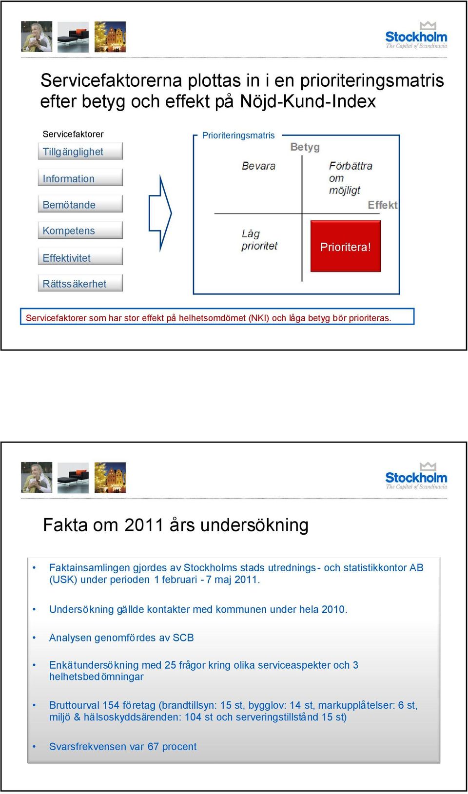 Fakta om 2011 års undersökning Faktainsamlingen gjordes av Stockholms stads utrednings- och statistikkontor AB (USK) under perioden 1 februari - 7 maj 2011.