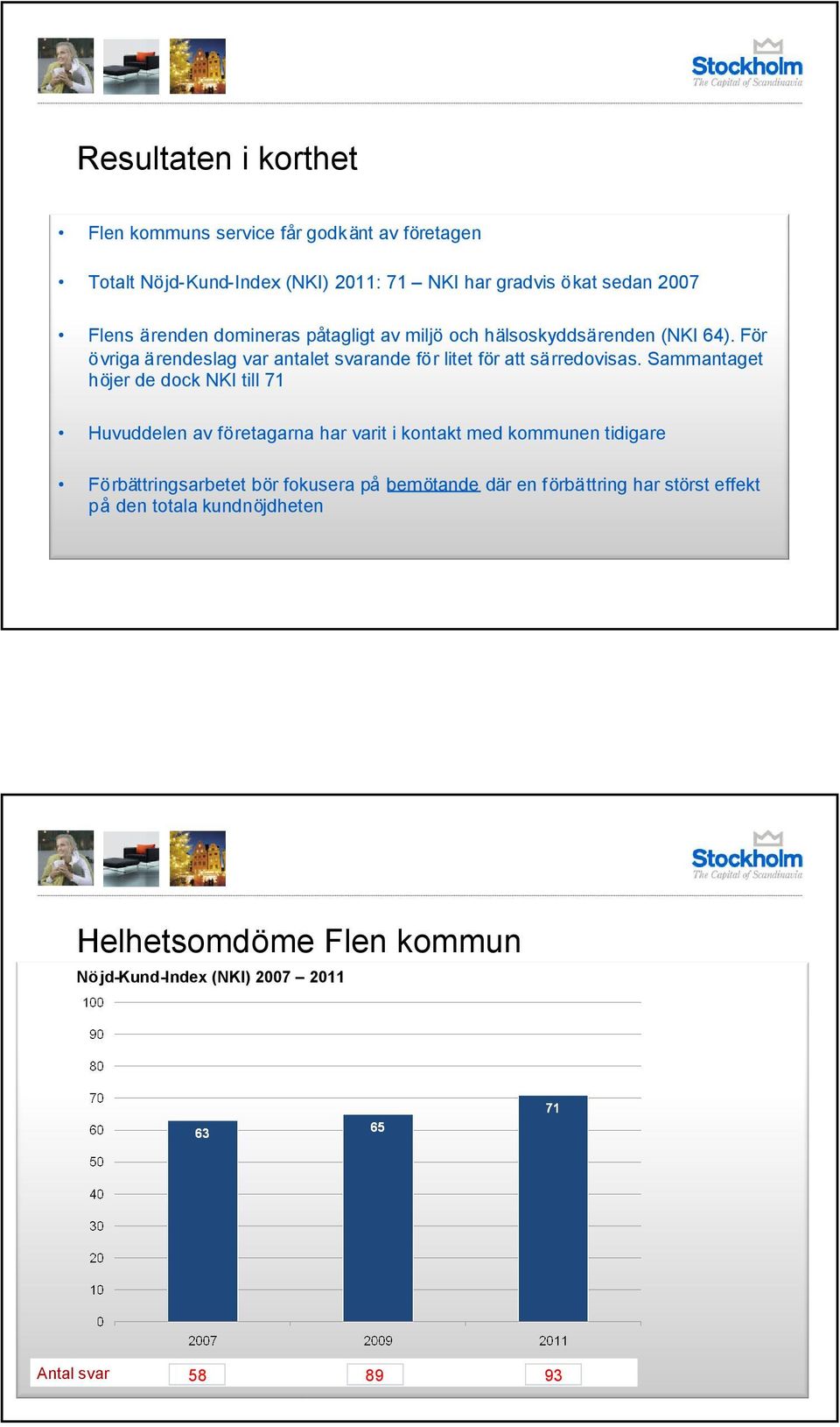 Sammantaget höjer de dock NKI till 71 Huvuddelen av företagarna har varit i kontakt med kommunen tidigare Förbättringsarbetet bör fokusera på