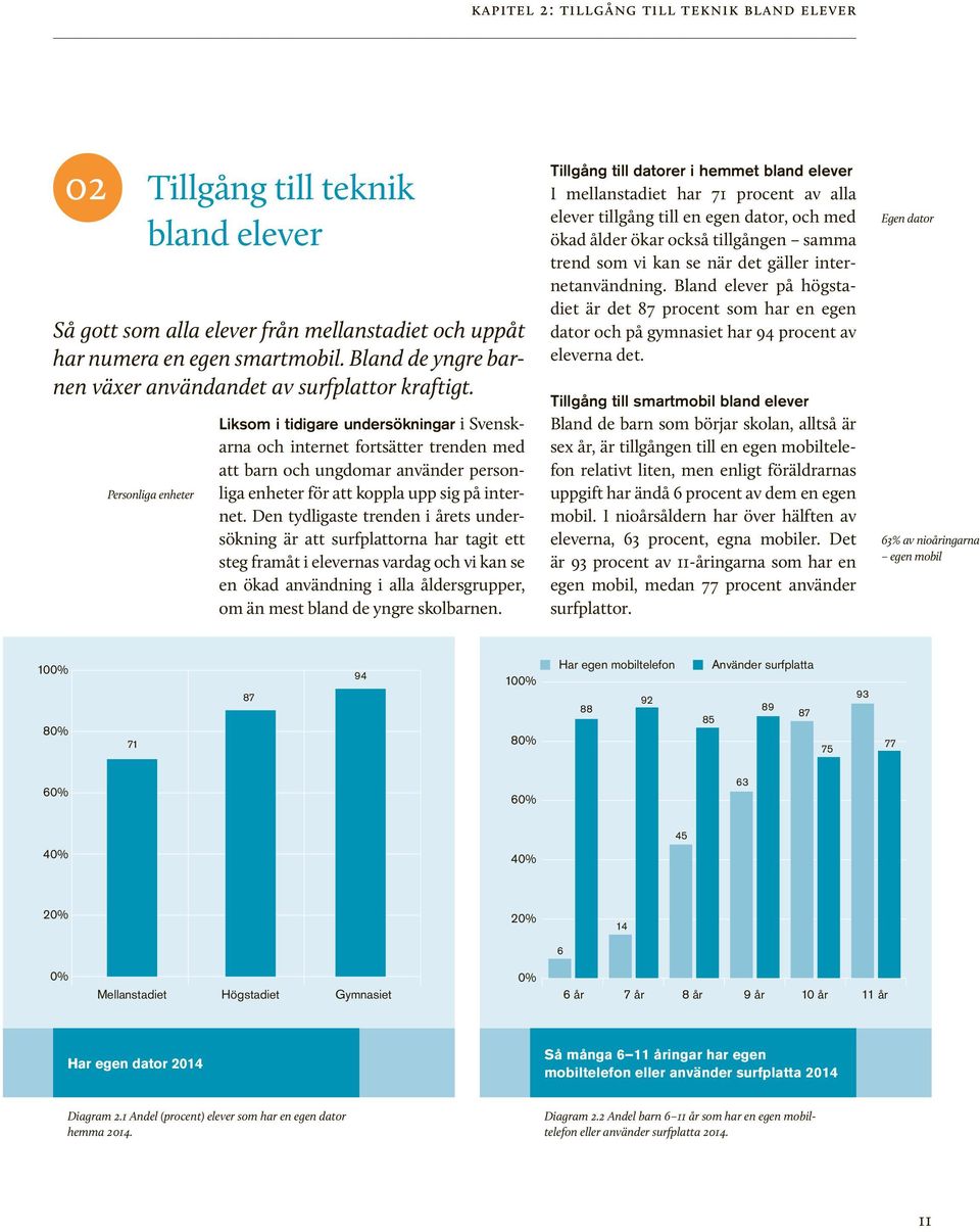 Personliga enheter Liksom i tidigare undersökningar i Svenskarna och internet fortsätter trenden med att barn och ungdomar använder personliga enheter för att koppla upp sig på internet.