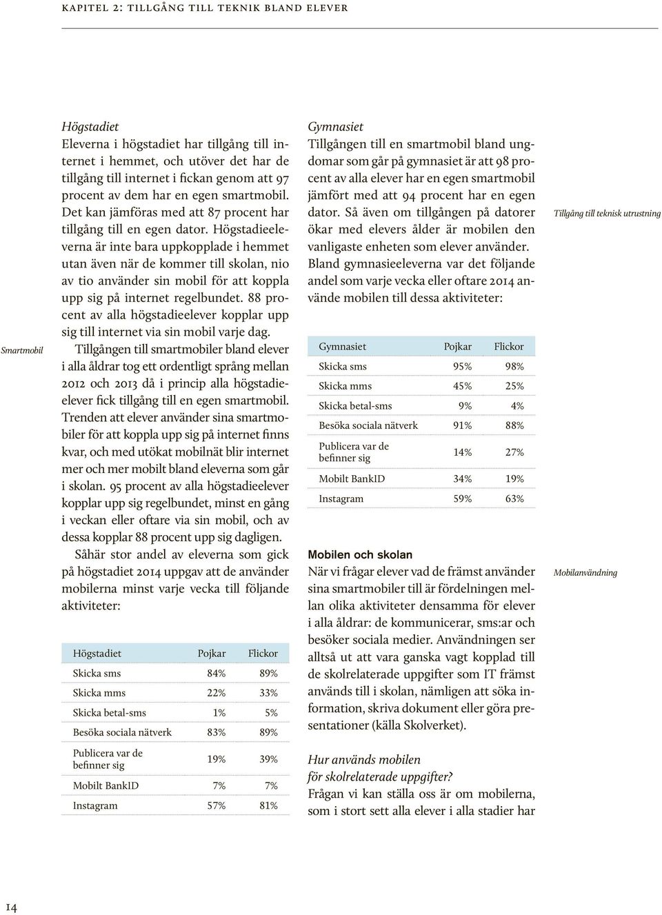 Högstadieeleverna är inte bara uppkopplade i hemmet utan även när de kommer till skolan, nio av tio använder sin mobil för att koppla upp sig på internet regelbundet.