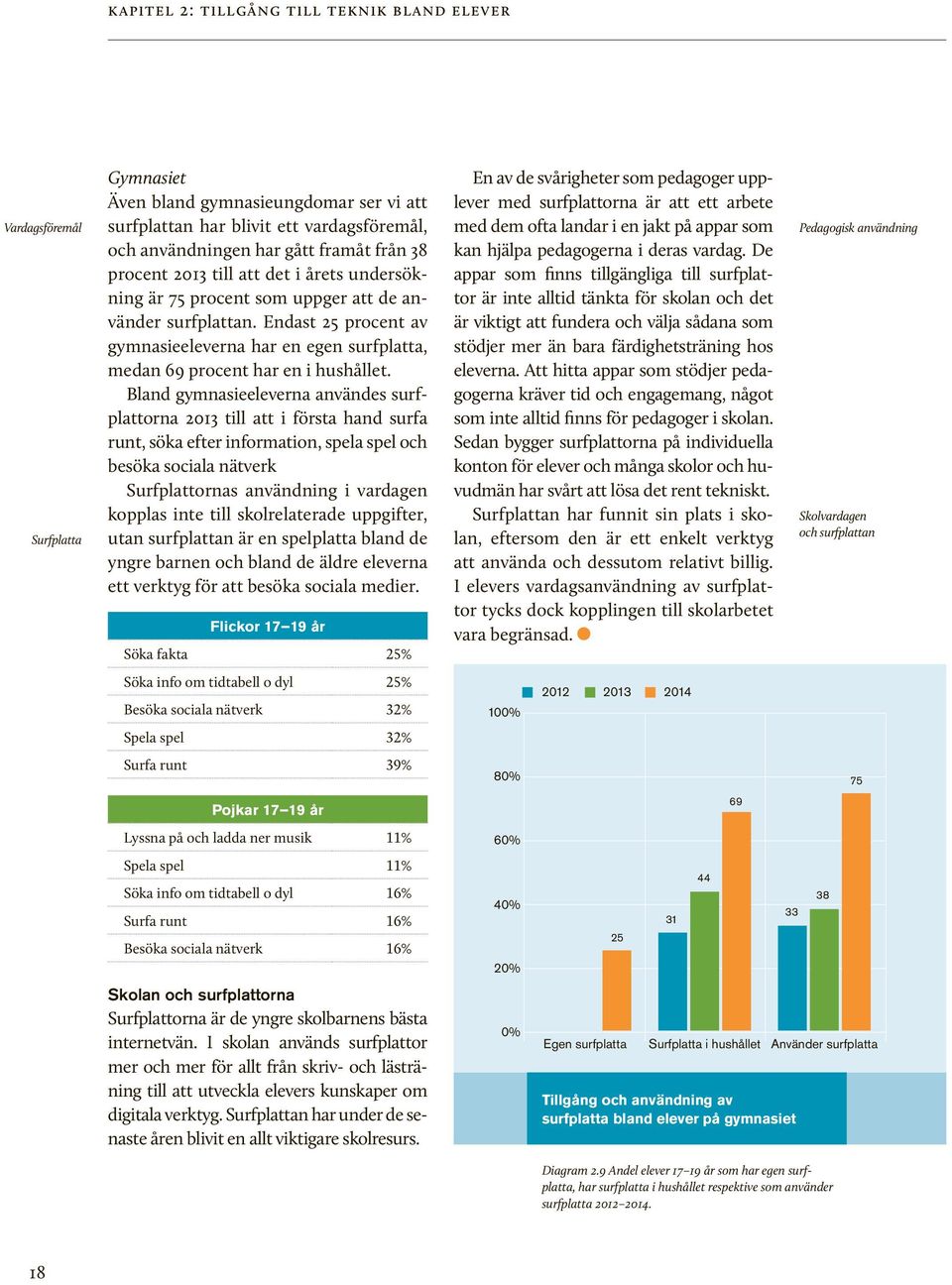 Endast 25 procent av gymnasieeleverna har en egen surfplatta, medan 69 procent har en i hushållet.