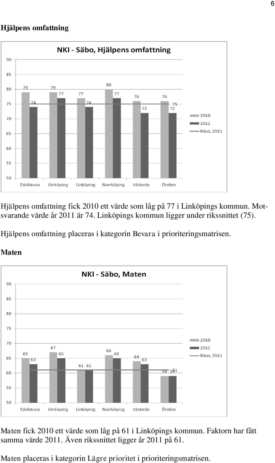 Hjälpens omfattning placeras i kategorin Bevara i prioriteringsmatrisen.