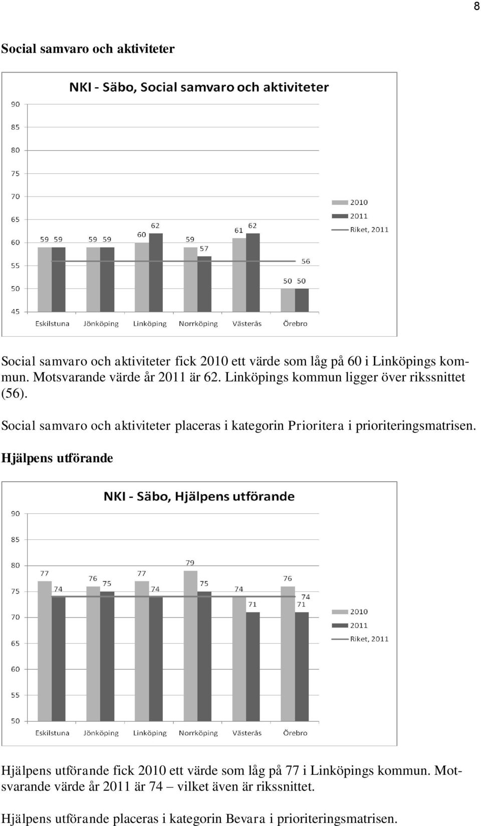 Social samvaro och aktiviteter placeras i kategorin Prioritera i prioriteringsmatrisen.