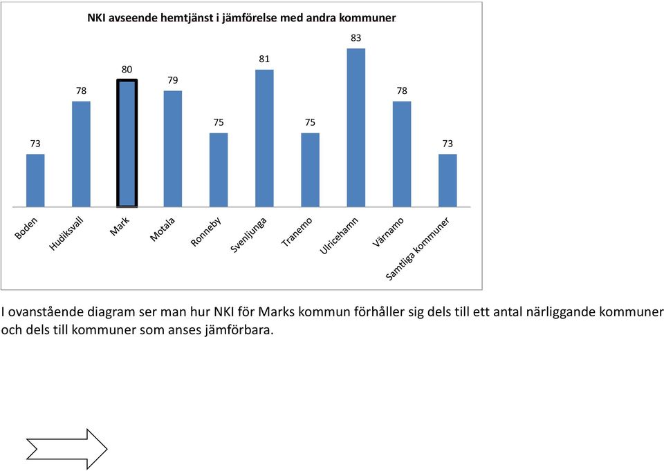 hur NKI för Marks kommun förhåller sig dels till ett antal