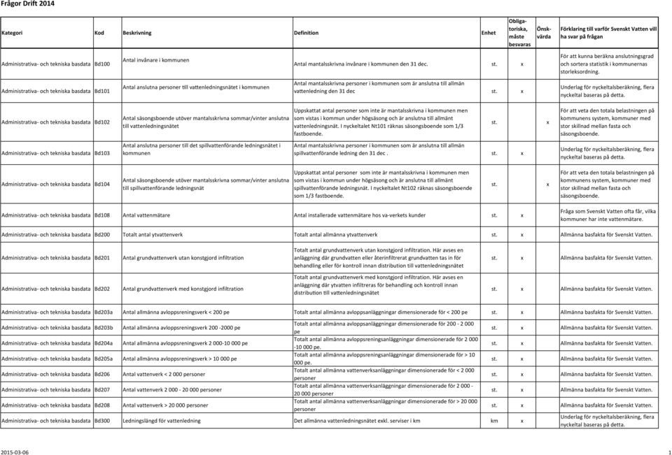 Administrativa och tekniska basdata Bd101 Antal anslutna personer ll va enledningsnätet i kommunen Antal mantalsskrivna personer i kommunen som är anslutna till allmän va enledning den 31 dec