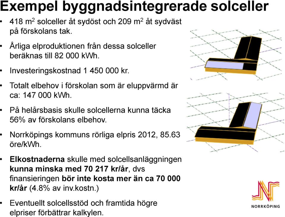 Totalt elbehov i förskolan som är eluppvärmd är ca: 147 000 kwh. På helårsbasis skulle solcellerna kunna täcka 56% av förskolans elbehov.