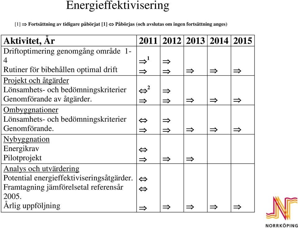 bedömningskriterier Genomförande av åtgärder. Ombyggnationer Lönsamhets- och bedömningskriterier Genomförande.