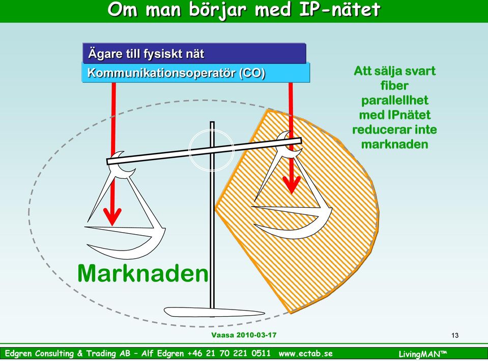 sälja svart fiber parallellhet med IPnätet