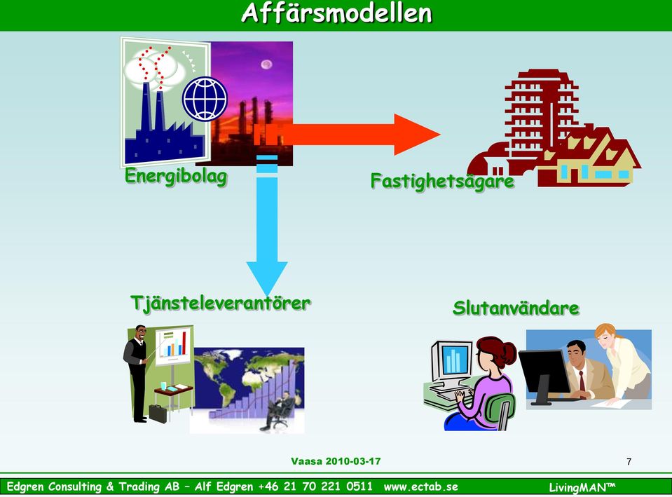 Fastighetsägare