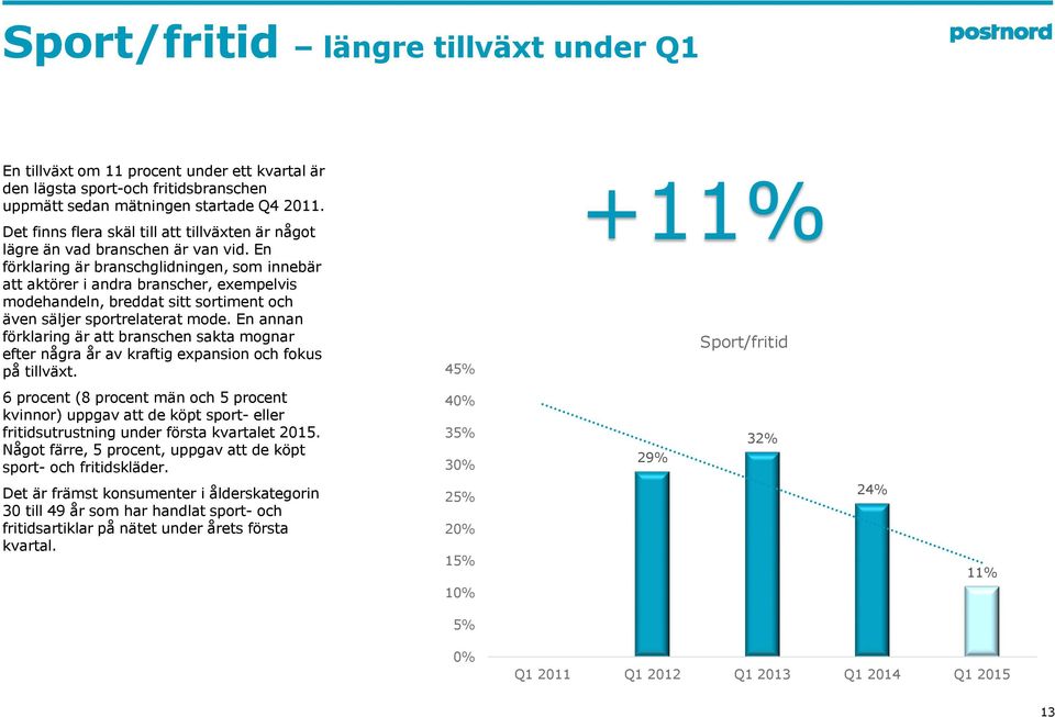 En förklaring är branschglidningen, som innebär att aktörer i andra branscher, exempelvis modehandeln, breddat sitt sortiment och även säljer sportrelaterat mode.