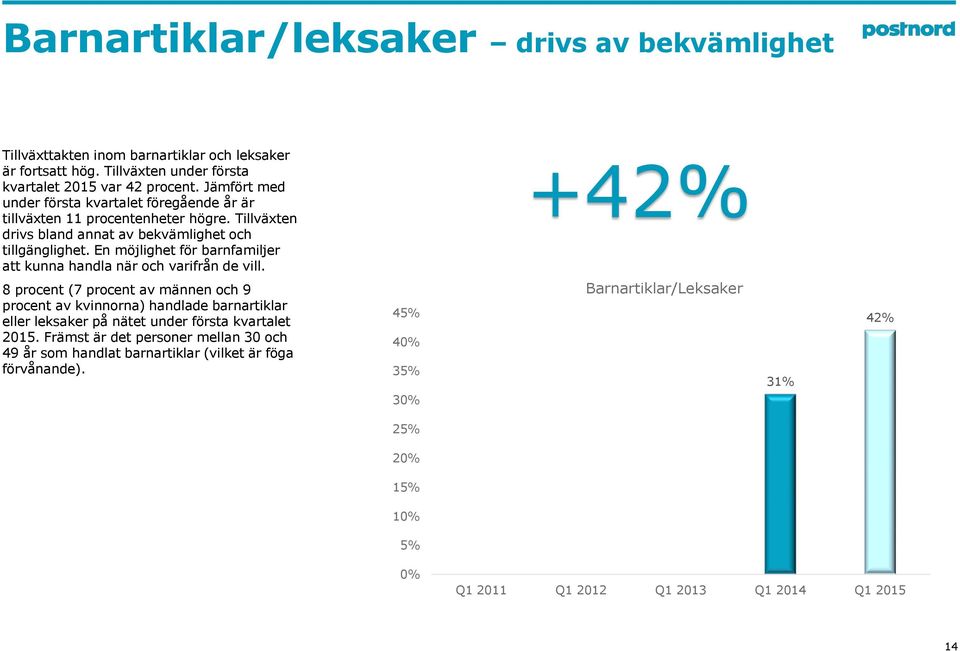 En möjlighet för barnfamiljer att kunna handla när och varifrån de vill.