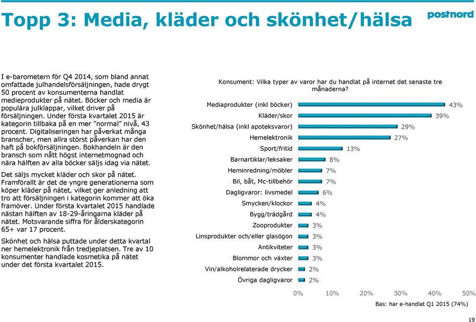 Digitaliseringen har påverkat många branscher, men allra störst påverkan har den haft på bokförsäljningen.