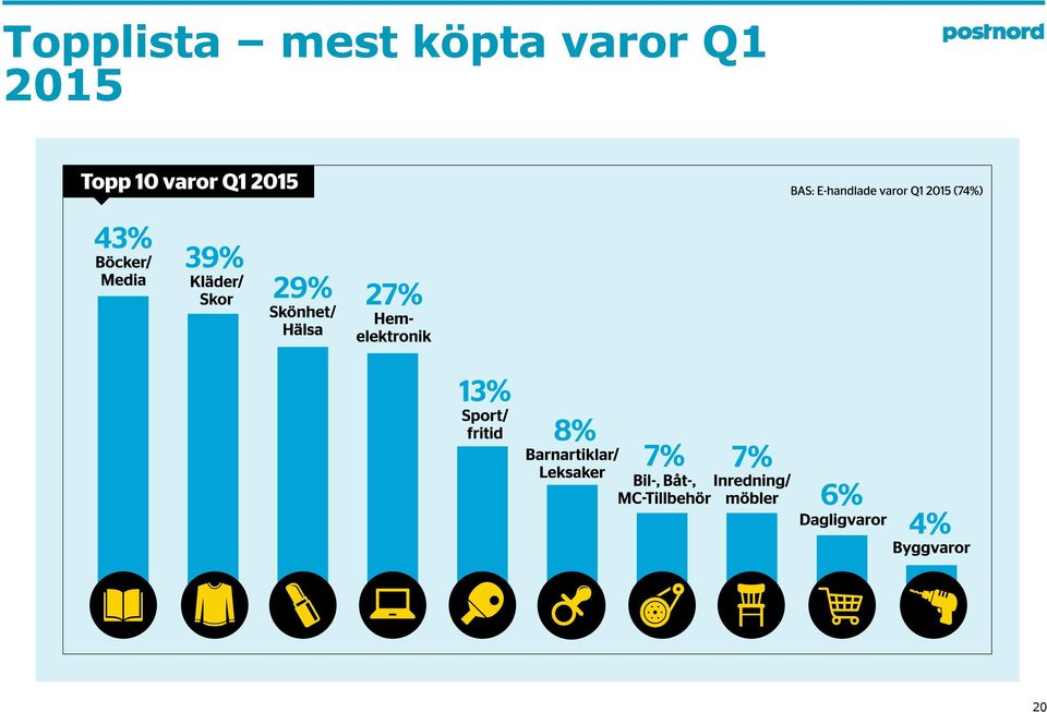 köpta