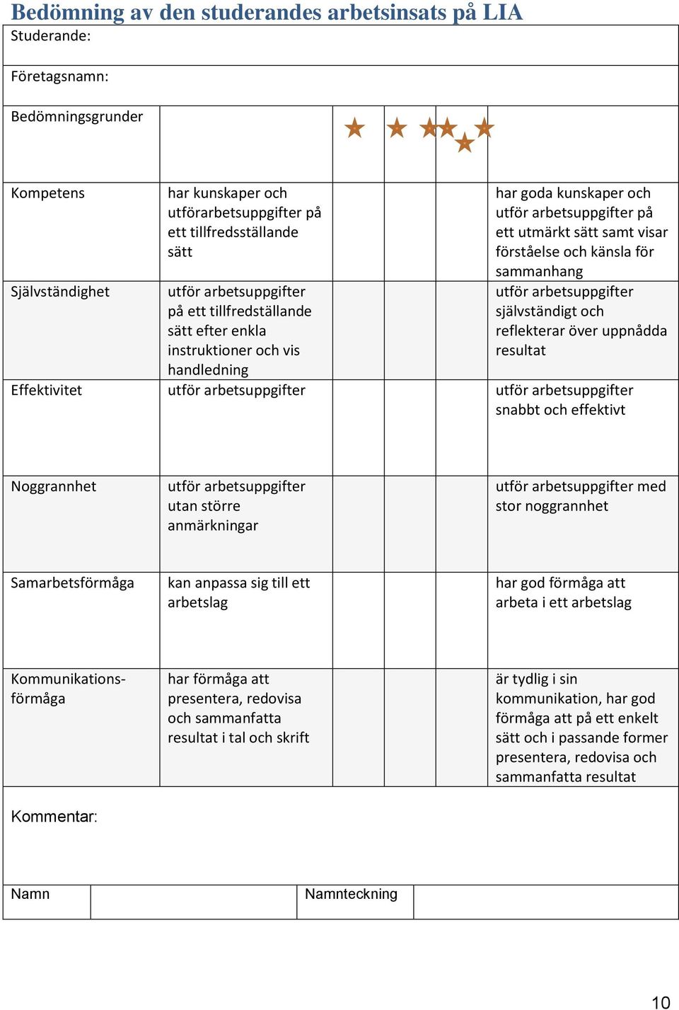 sammanhang utför arbetsuppgifter självständigt och reflekterar över uppnådda resultat Effektivitet utför arbetsuppgifter utför arbetsuppgifter snabbt och effektivt Noggrannhet utför arbetsuppgifter