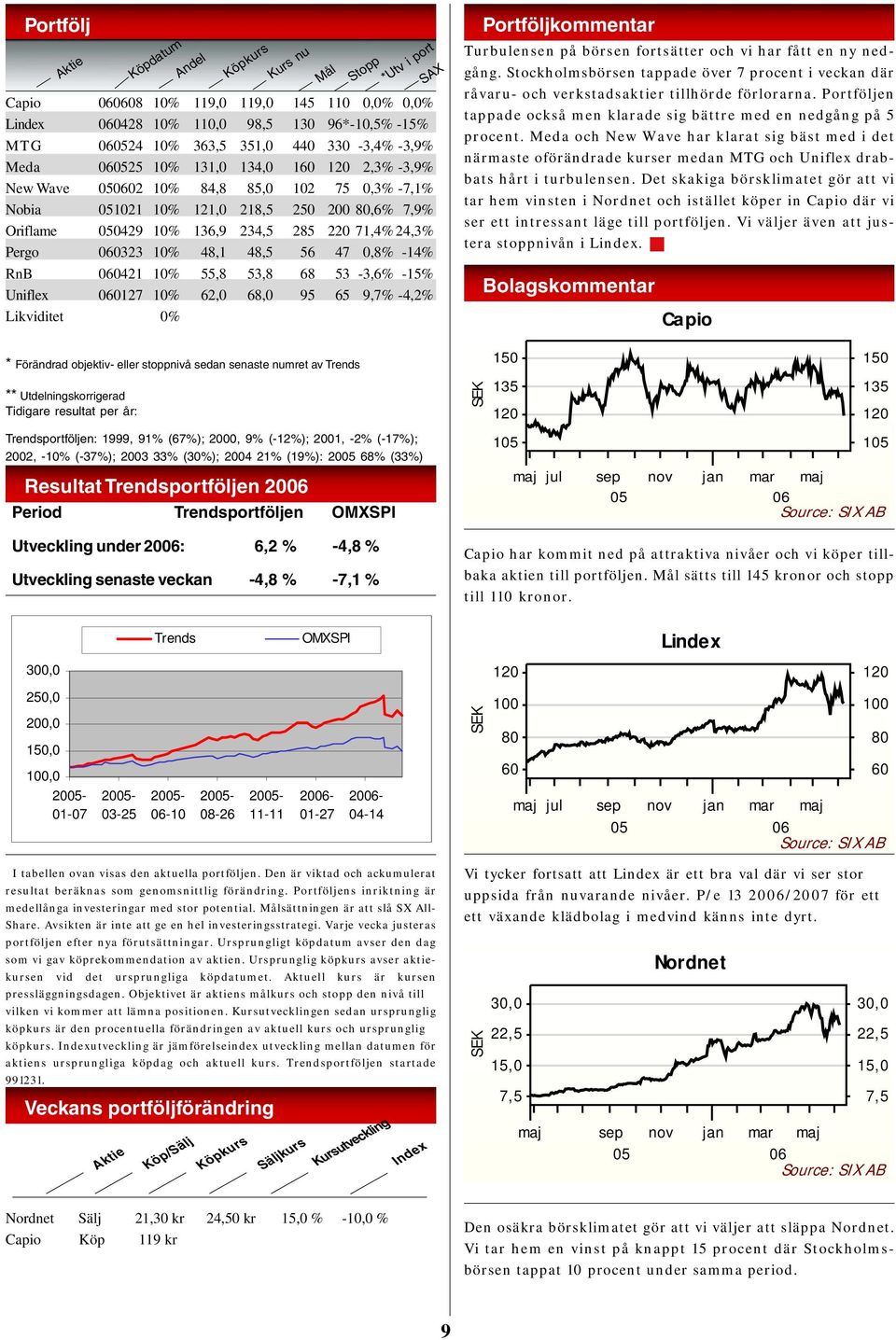 47 0,8% -14% RnB 0421 10% 55,8 53,8 68 53-3,6% -15% Uniflex 0127 10% 62,0 68,0 95 65 9,7% -4,2% Likviditet 0% Mål Stopp *Utv i port SAX Portföljkommentar Turbulensen på börsen fortsätter och vi har