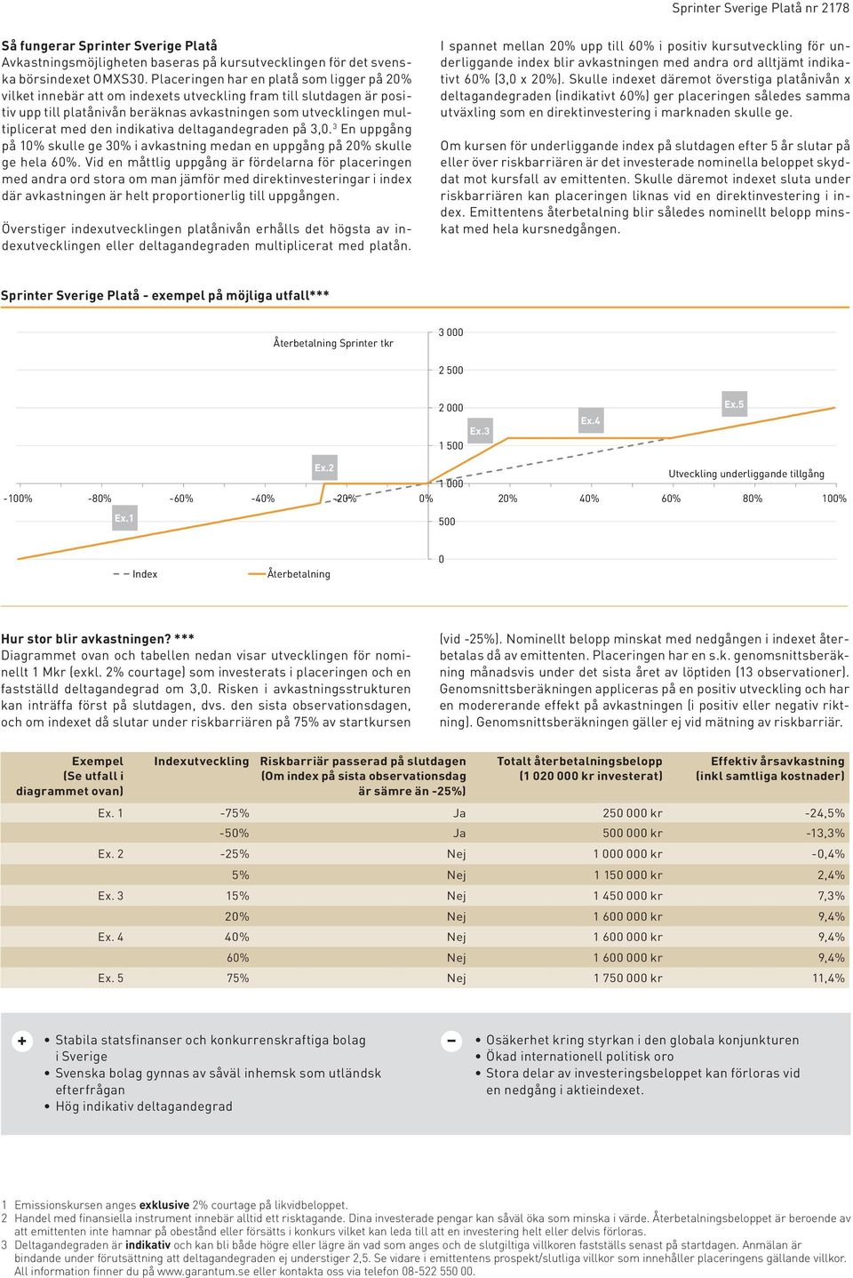 indikativa deltagandegraden på 3,0. 3 En uppgång på 10% skulle ge 30% i avkastning medan en uppgång på skulle ge hela 60%.