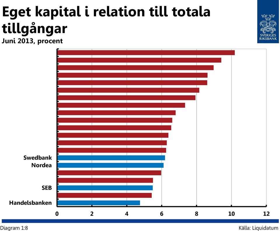 Swedbank Nordea SEB Handelsbanken 2