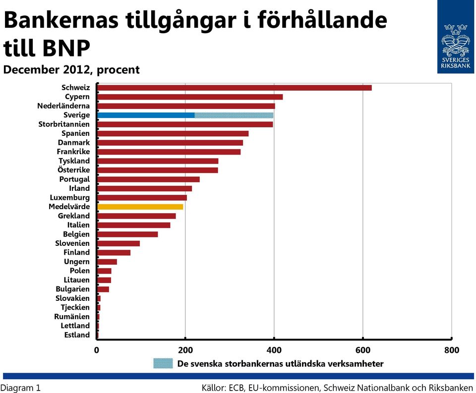 Italien Belgien Slovenien Finland Ungern Polen Litauen Bulgarien Slovakien Tjeckien Rumänien Lettland Estland 2