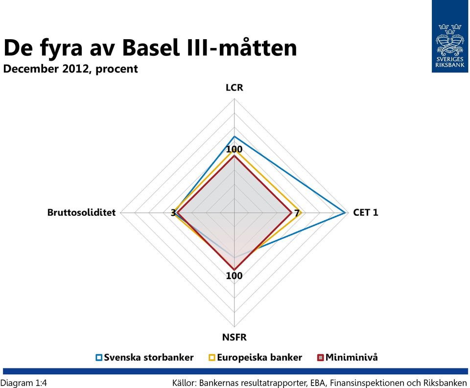 Källor: Bankernas