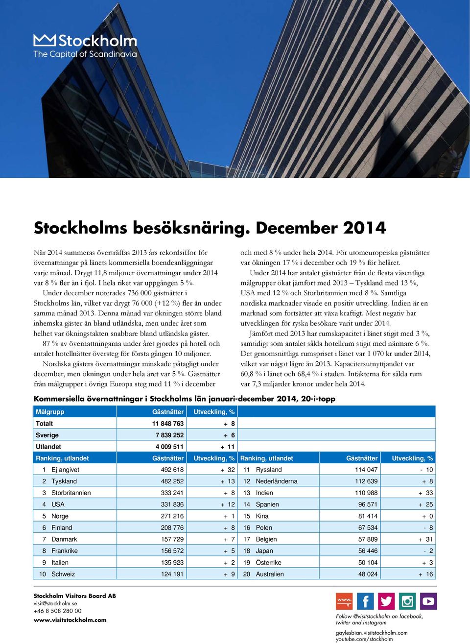 Denna månad var ökningen större bland inhemska gäster än bland utländska, men under året som helhet var ökningstakten snabbare bland utländska gäster.