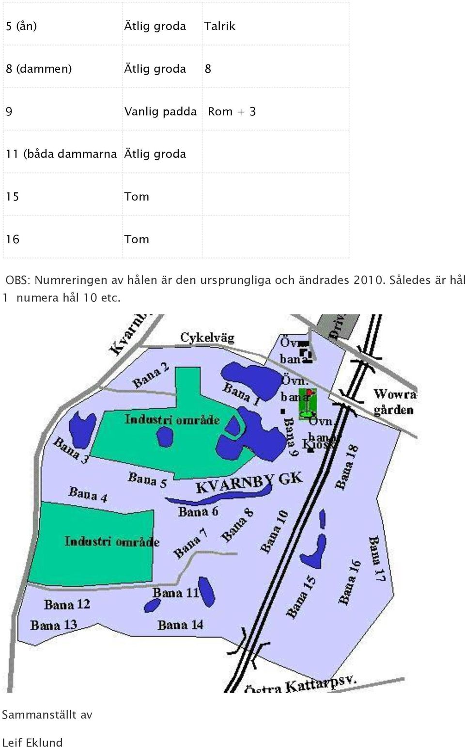 OBS: Numreringen av hålen är den ursprungliga och ändrades