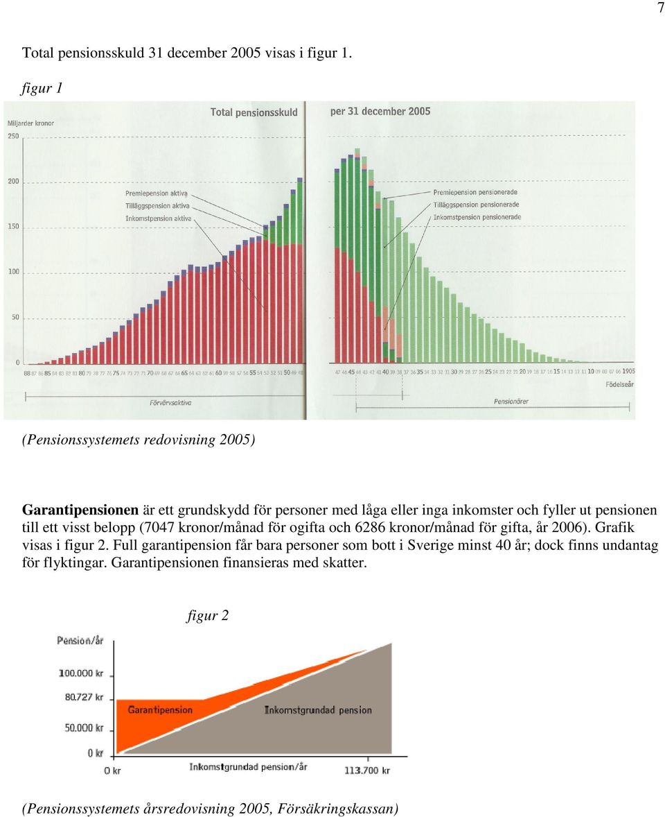 ut pensionen till ett visst belopp (7047 kronor/månad för ogifta och 6286 kronor/månad för gifta, år 2006). Grafik visas i figur 2.