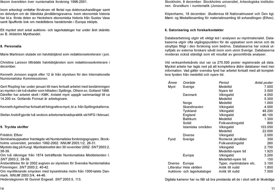 Ett mycket stort antal auktions- och lagerkataloger har under året skänkts av B. Ahlström Mynthandel. 8. Personalia Marie Martinson slutade sin halvtidstjänst som redaktionsekreterare i juni.