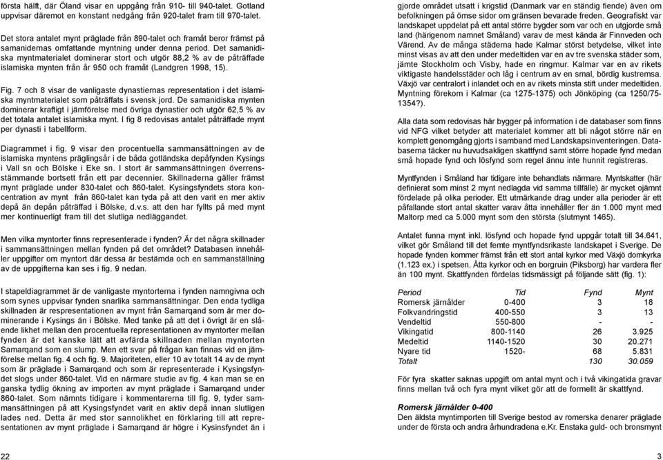 Det samanidiska myntmaterialet dominerar stort och utgör 88,2 % av de påträffade islamiska mynten från år 950 och framåt (Landgren 1998, 15). Fig.