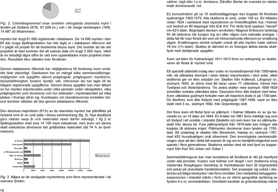 mynten har drygt 61 000 registrerats i databasen. De 14 000 mynten i den 65 kilo tunga Spillingsskatten har inte lagts in i databasen eftersom det f n pågår ett projekt för att bestämma dessa mynt.