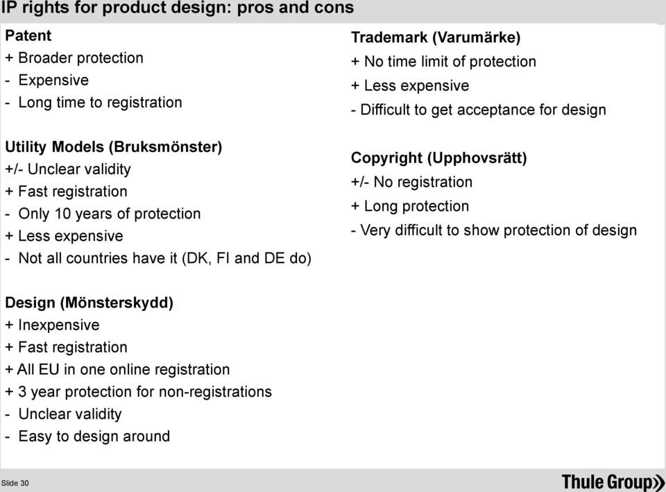 expensive - Difficult to get acceptance for design Copyright (Upphovsrätt) +/- No registration + Long protection - Very difficult to show protection of design Design