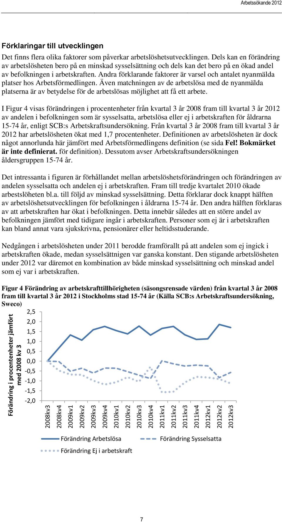 Andra förklarande faktorer är varsel och antalet nyanmälda platser hos Arbetsförmedlingen.