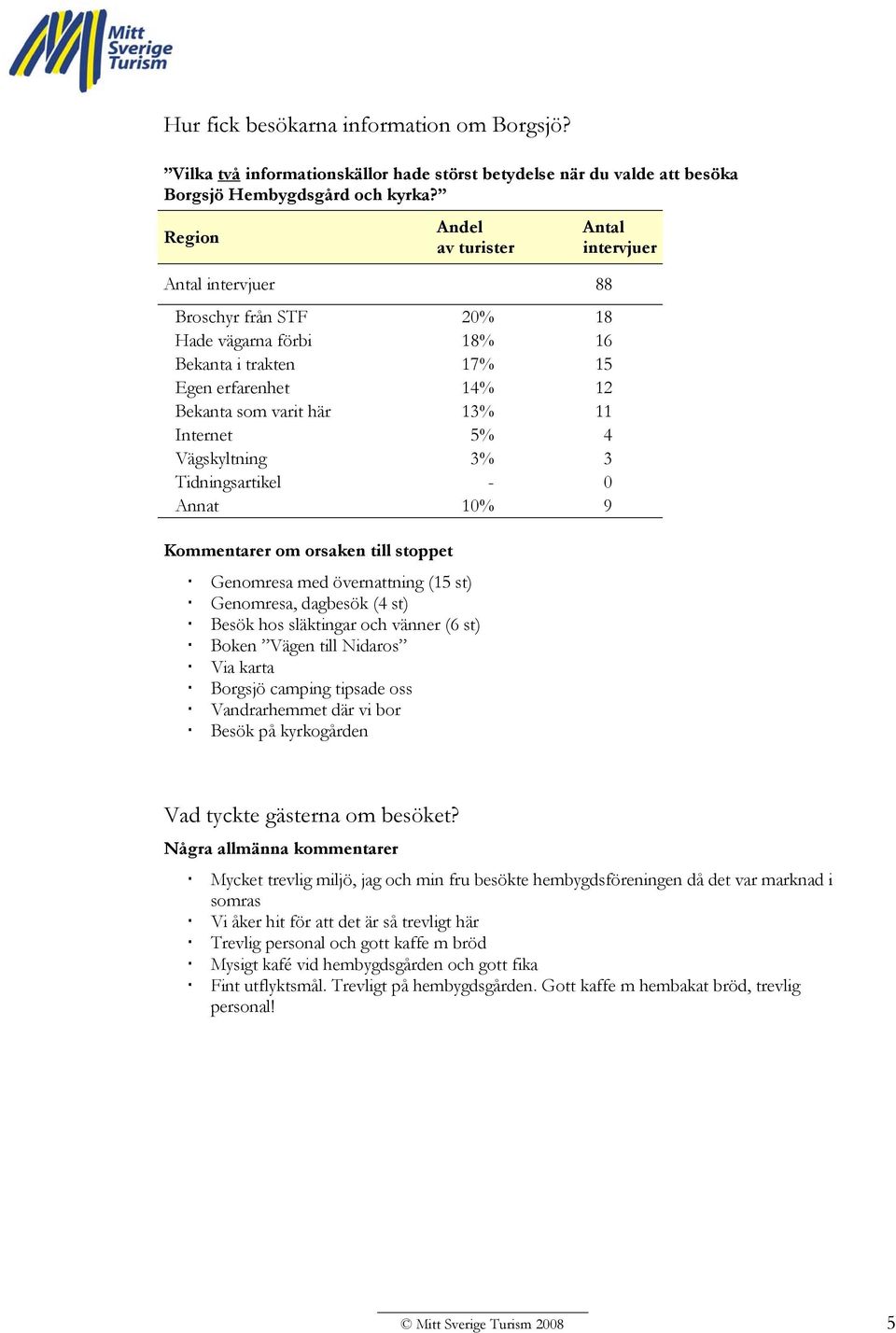 Tidningsartikel - 0 Annat 10% 9 Kommentarer om orsaken till stoppet Genomresa med övernattning (15 st) Genomresa, dagbesök (4 st) Besök hos släktingar och vänner (6 st) Boken Vägen till Nidaros Via