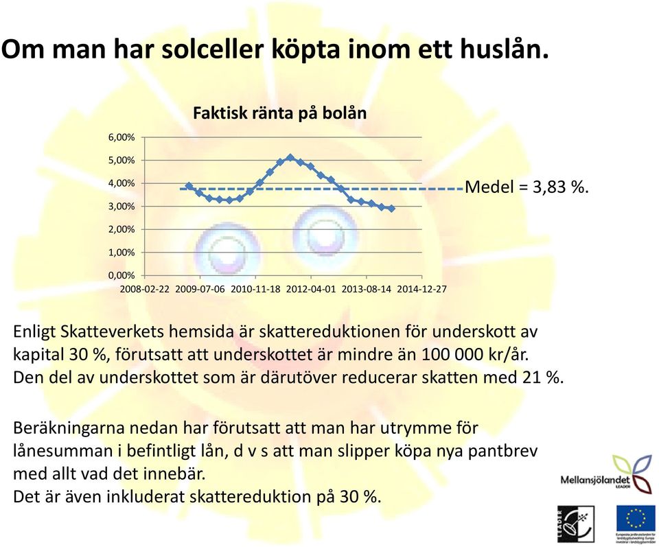 av kapital 30 %, förutsatt att underskottet är mindre än 100 000 kr/år. Den del av underskottet som är därutöver reducerar skatten med 21 %.