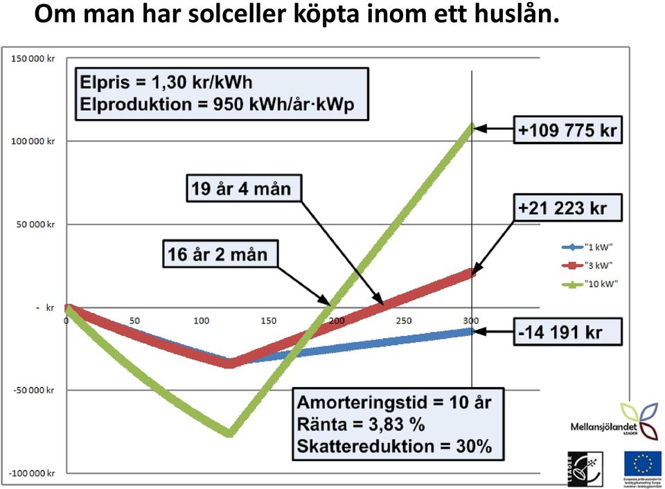 solceller