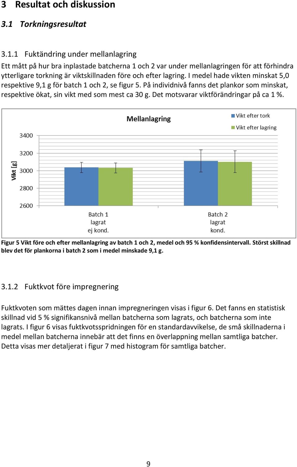 1 Fuktändring under mellanlagring Ett mått på hur bra inplastade batcherna 1 och 2 var under mellanlagringen för att förhindra ytterligare torkning är viktskillnaden före och efter lagring.