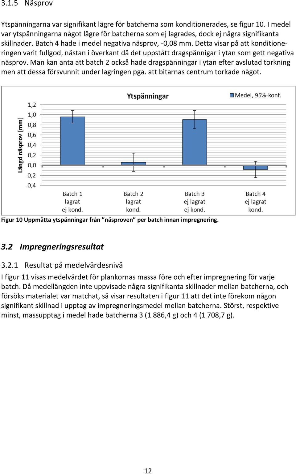 Detta visar på att konditioneringen varit fullgod, nästan i överkant då det uppstått dragspännigar i ytan som gett negativa näsprov.