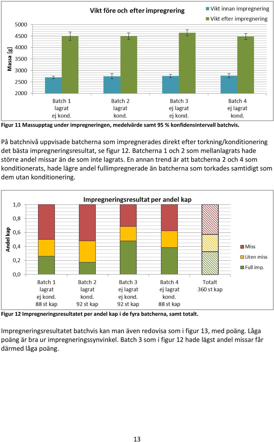 Batcherna 1 och 2 som mellanlagrats hade större andel missar än de som inte lagrats.