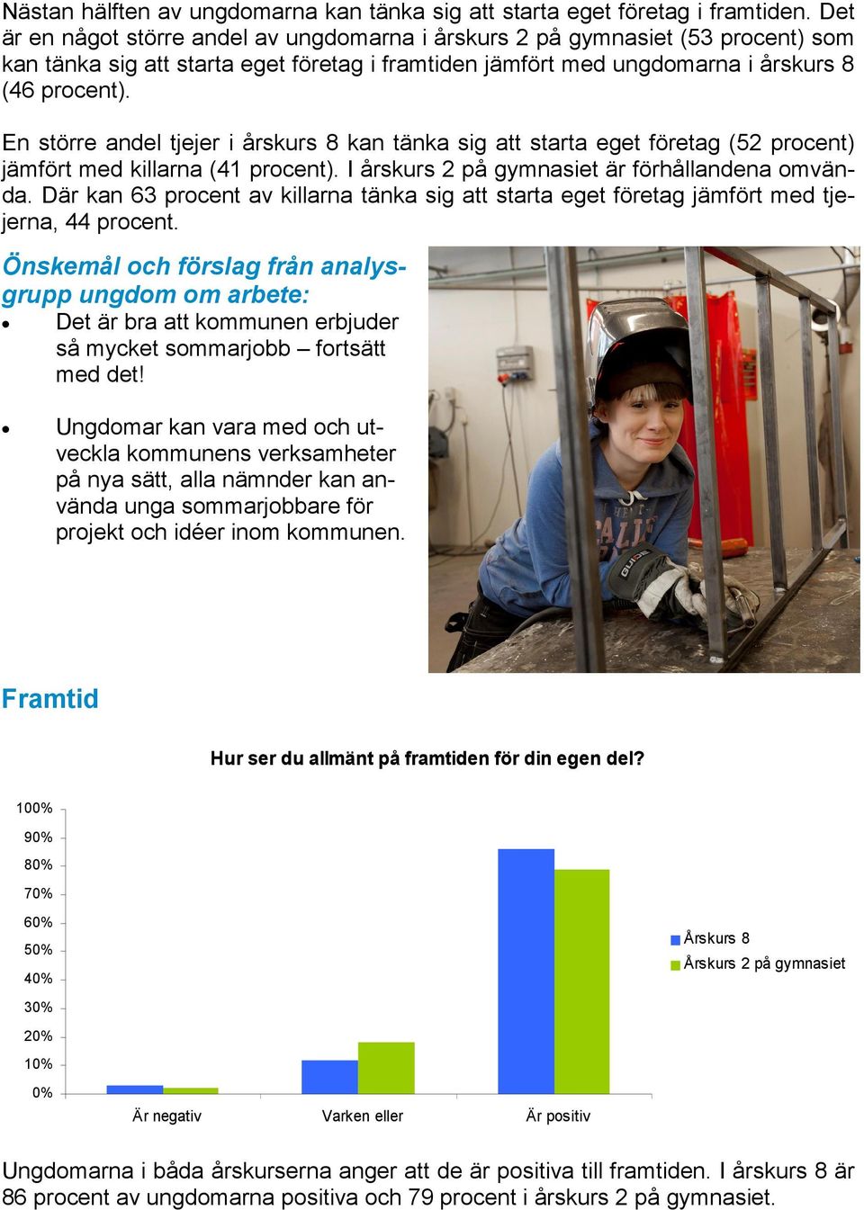 En större andel tjejer i årskurs 8 kan tänka sig att starta eget företag (52 procent) jämfört med killarna (41 procent). I årskurs 2 på gymnasiet är förhållandena omvända.